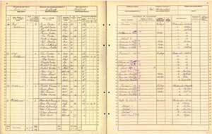 The 1911 Census of Scotland is a good place to start your family research.