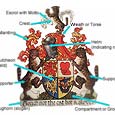 Introduction to Heraldry